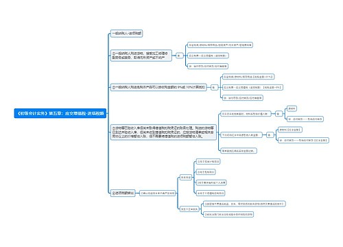 《初级会计实务》第五章：应交增值税-进项税额税思维导图