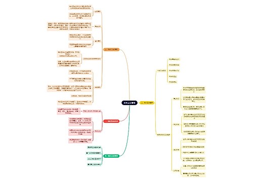 法学知识税收立法管理思维导图