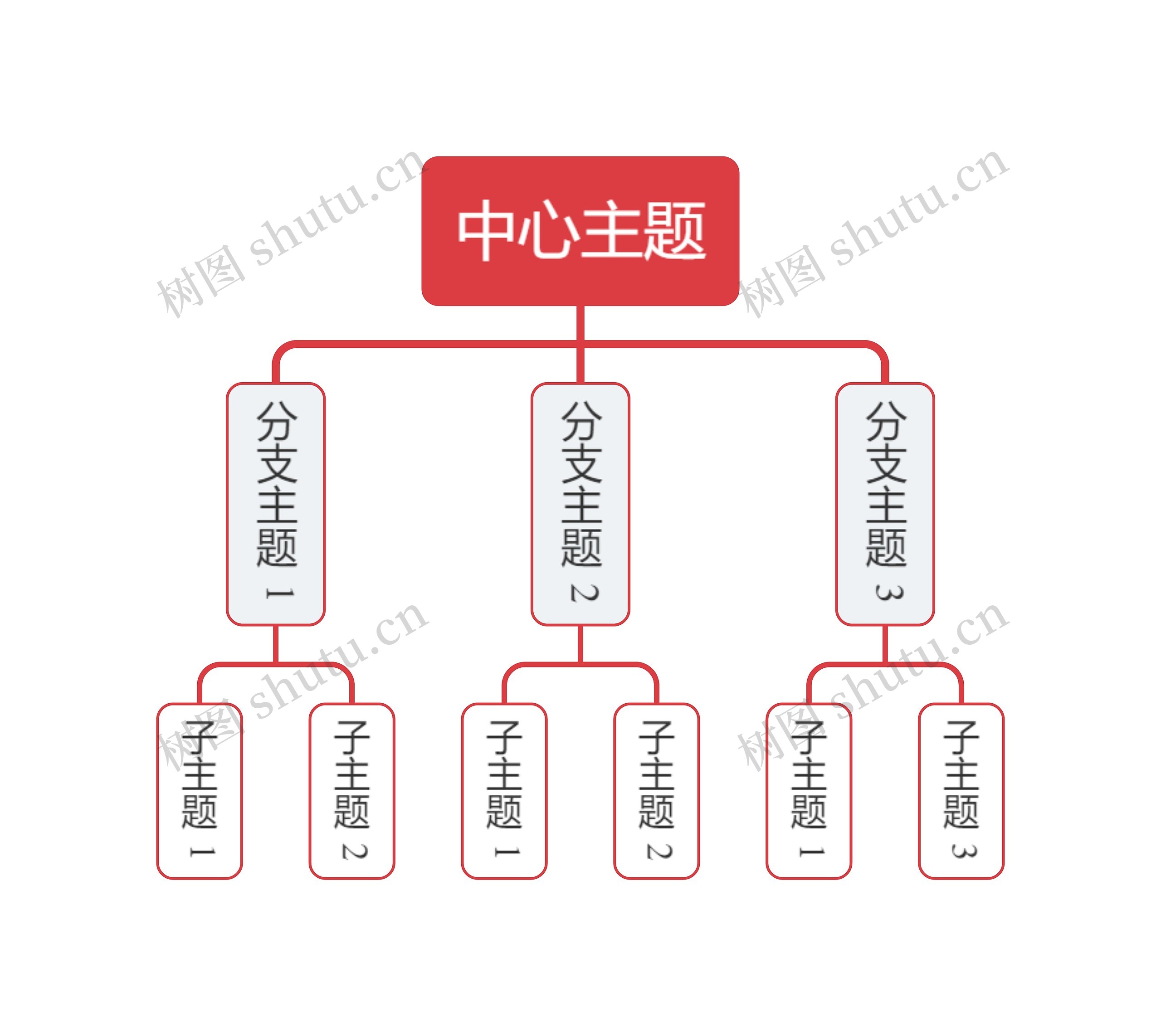 简约红色组织架构图主题思维导图