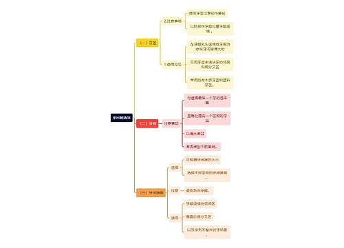 医学知识牙间隙清洁思维导图