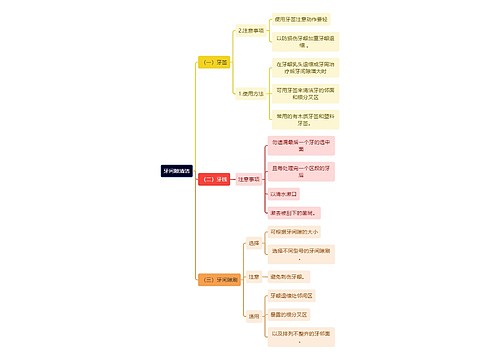 医学知识牙间隙清洁思维导图