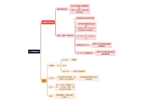 计算机知识HLM数据类型思维导图