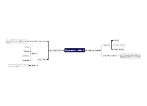 高中化学必修二第四单元