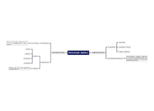 高中化学必修二第四单元思维导图