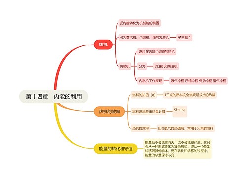 第十四章　内能的利用