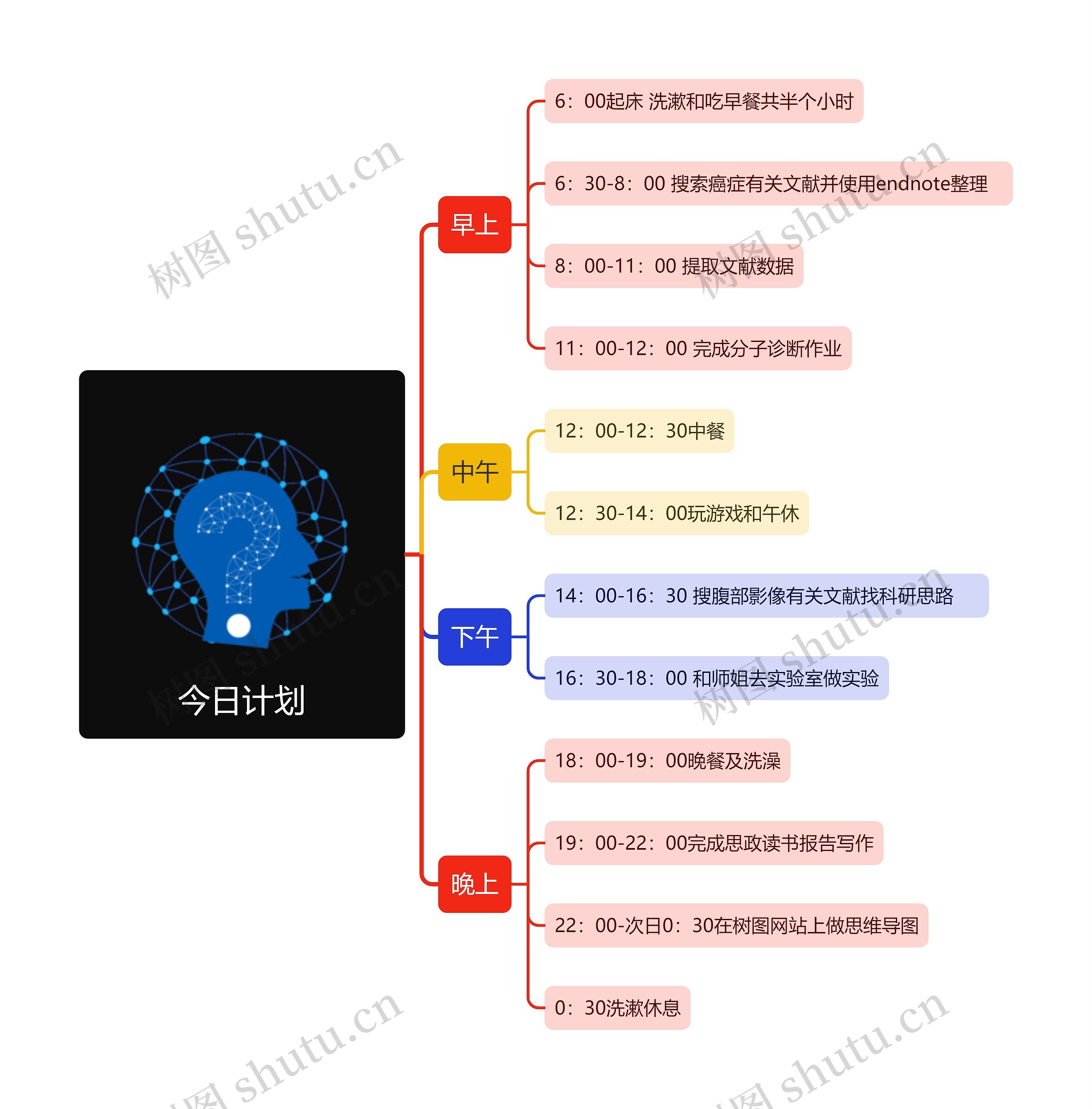 今日计划思维导图