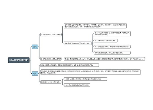 写人作文写作技巧
