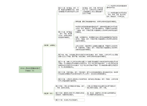 《中华人民共和国集会游行示威法（4）》思维导图