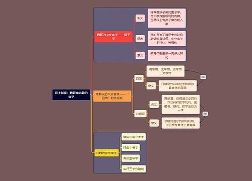 教资考试育士制度知识点思维导图