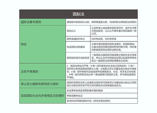 国际法思维导图