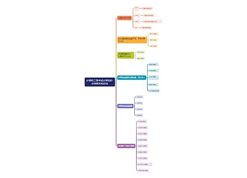 计算机二级考试计算机的分类相关知识点思维导图