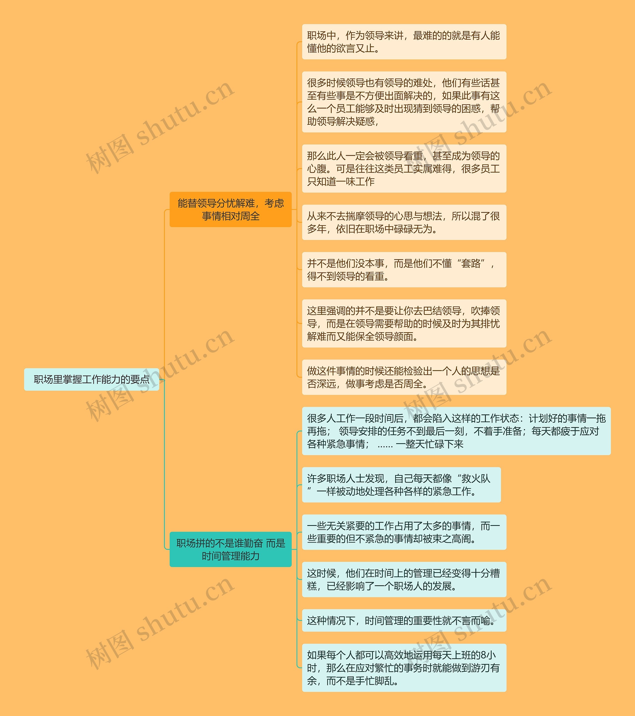 职场里掌握工作能力的要点