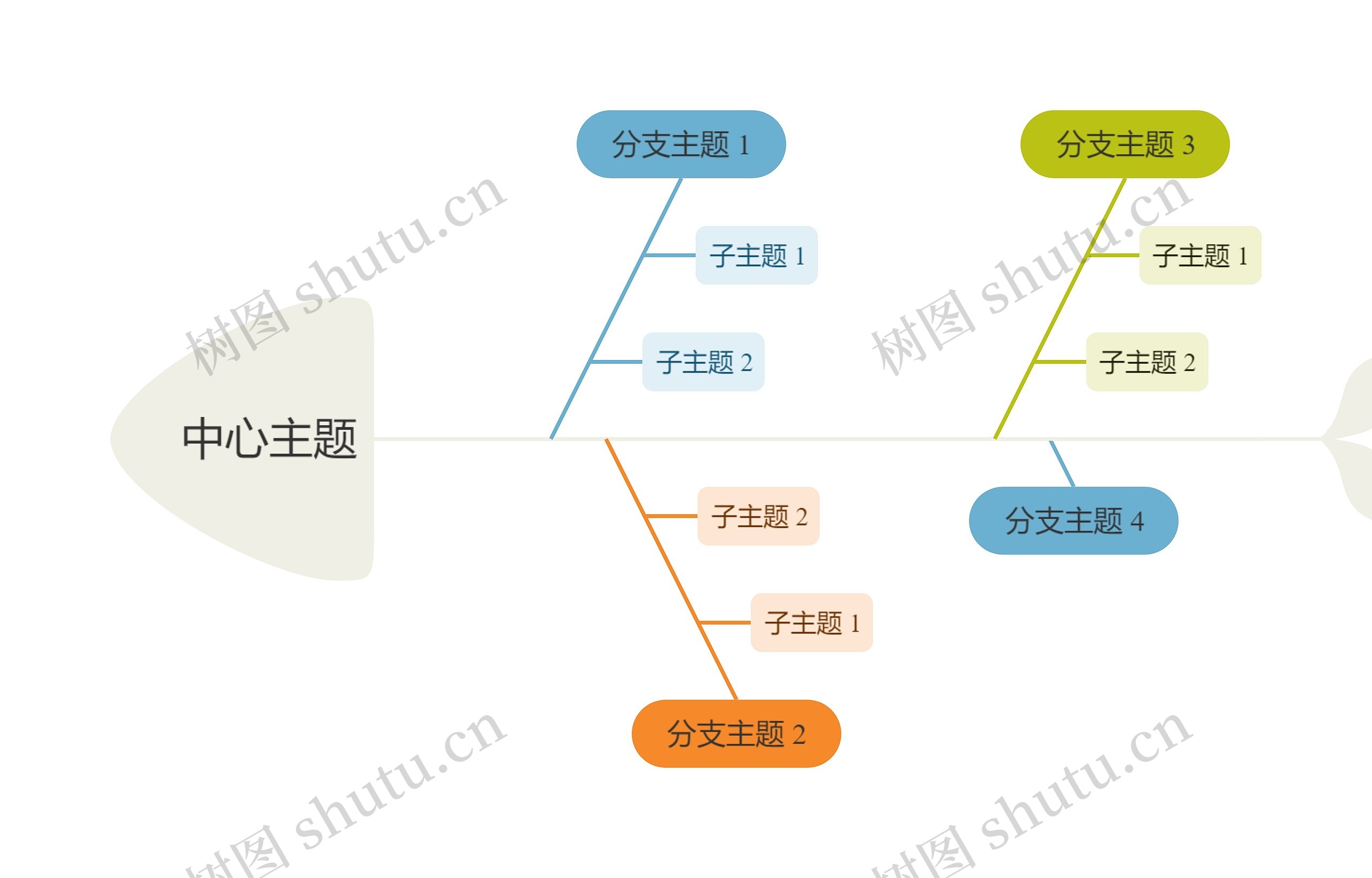 活力清爽彩红色鱼骨图思维导图高清图 活力清爽彩红色鱼骨图思维导图