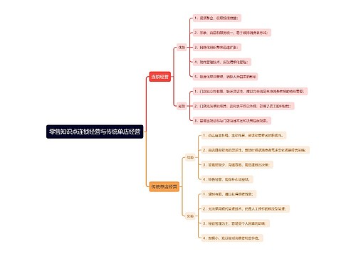 零售知识点连锁经营与传统单店经营