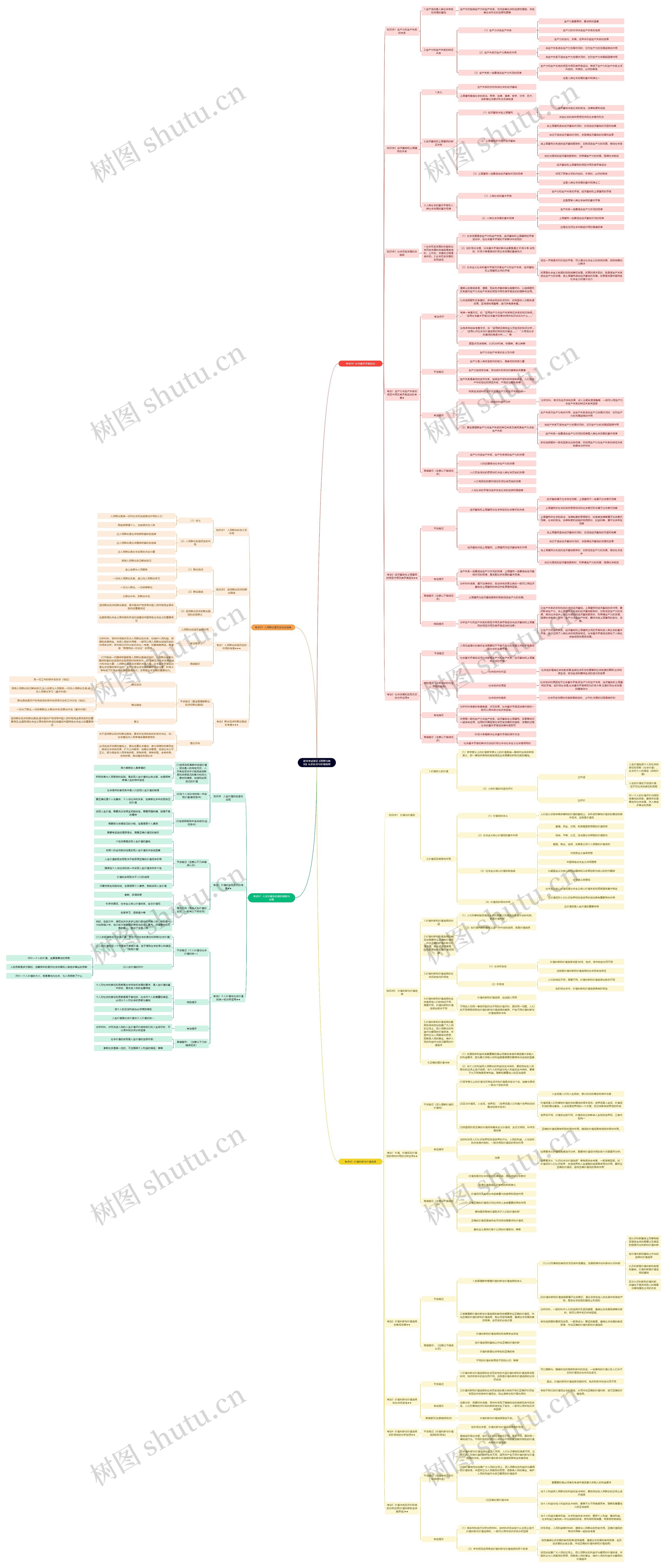 读书考试笔记《思想与政治》认识社会与价值选择思维导图