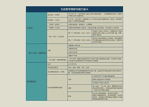 八年级历史下册为实现中国梦而努力奋斗思维导图