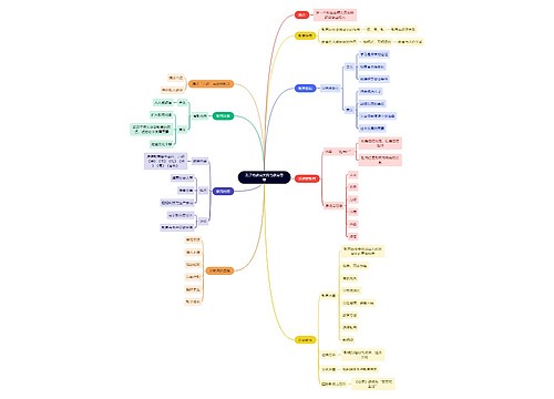 教资知识孔子的教育实践与教育思想思维导图