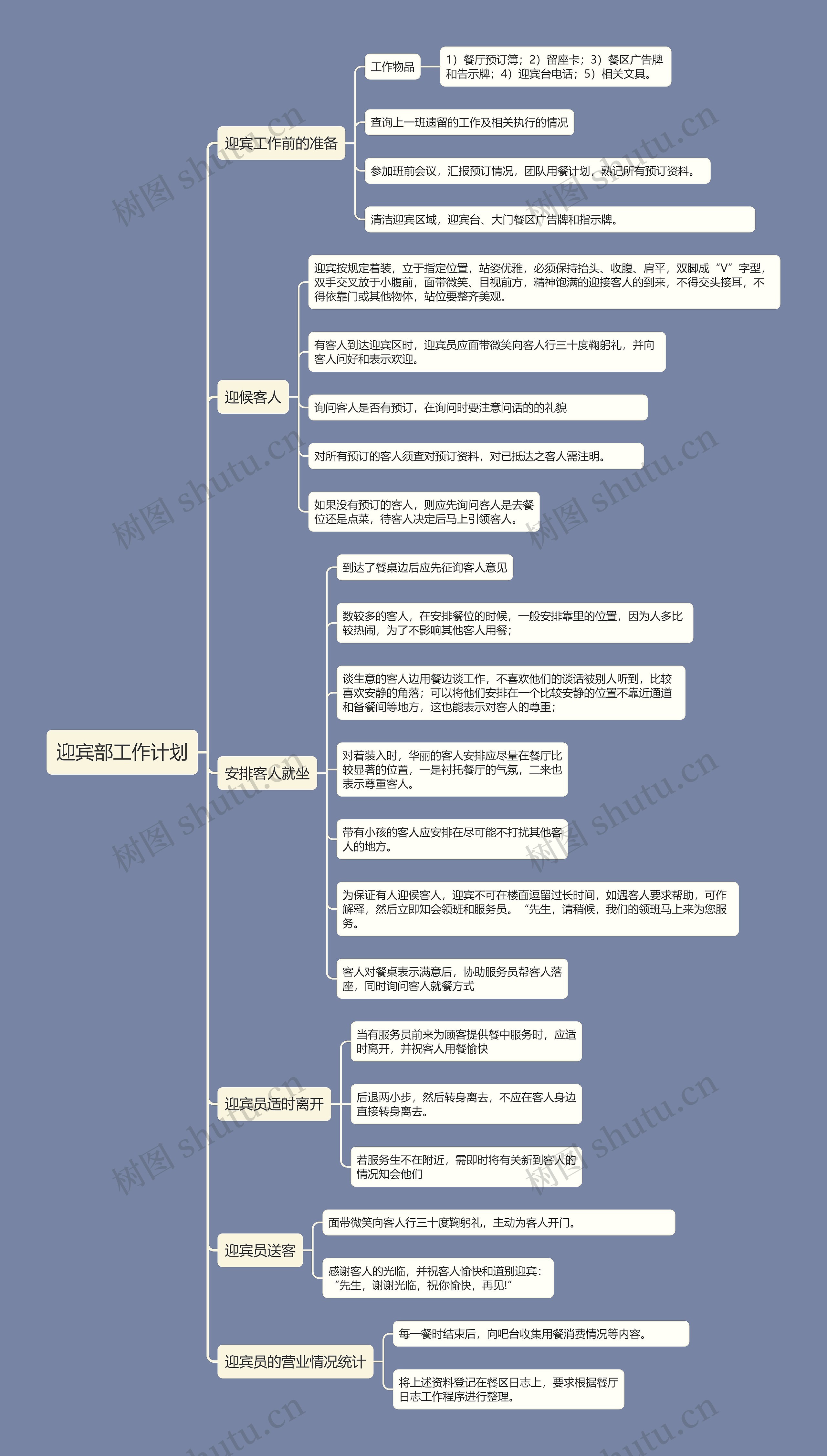 迎宾部工作计划