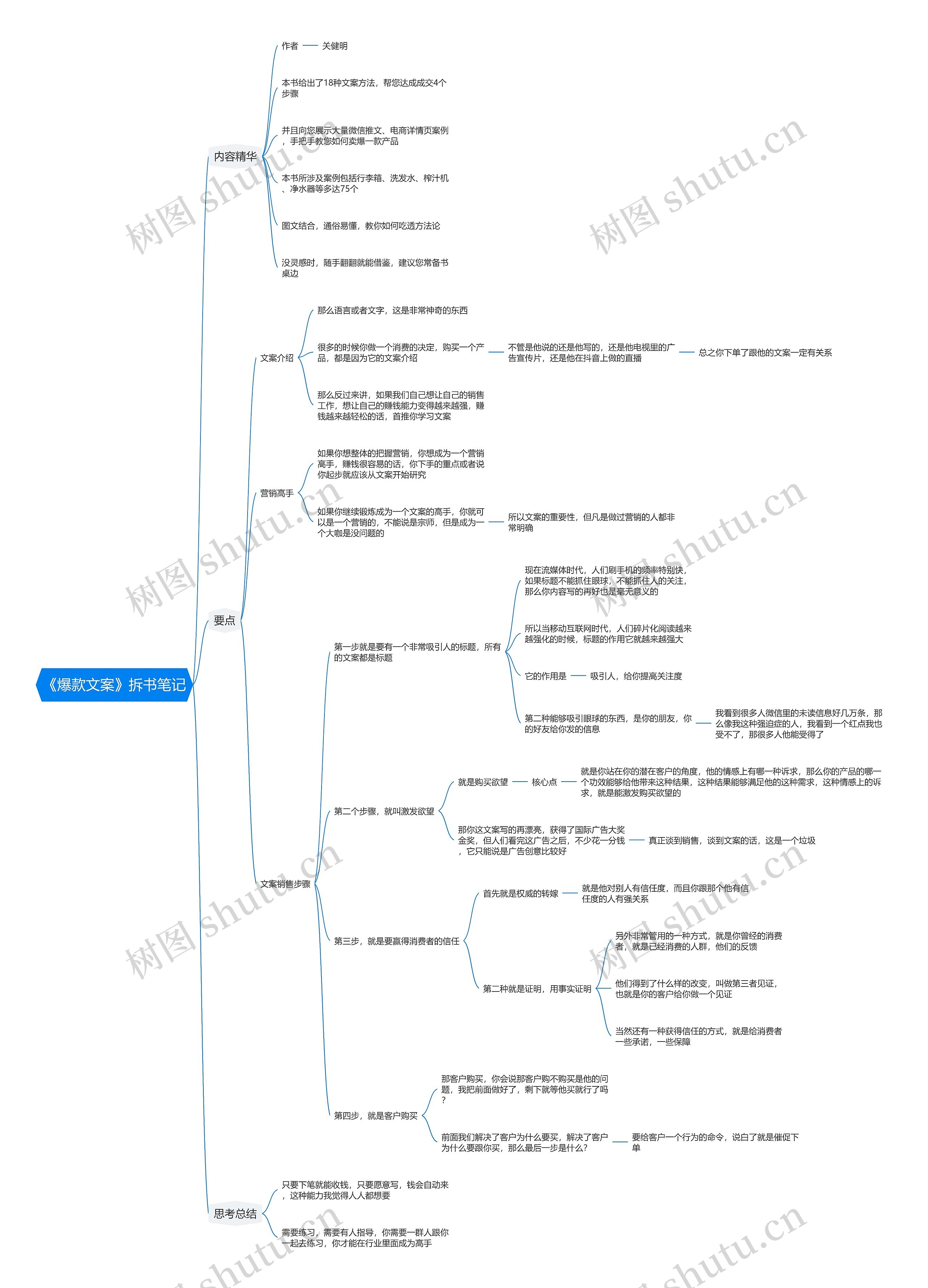《爆款文案》拆书笔记思维导图