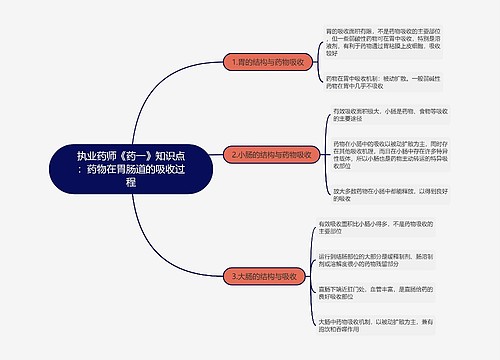 执业药师《药一》知识点：药物在胃肠道的吸收过程