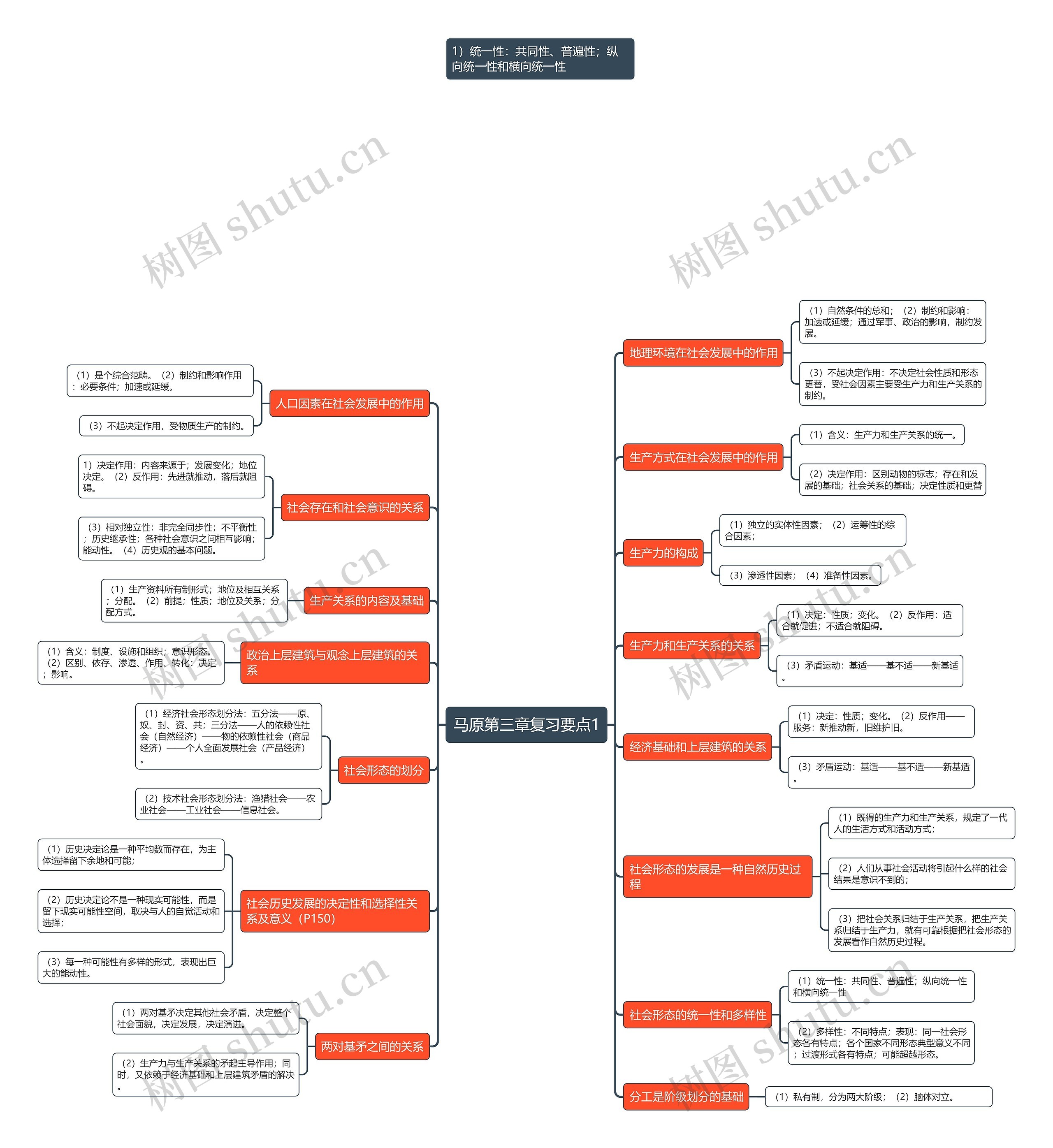 马原第三章复习要点1思维导图高清图 马原第三章复习要点1思维导图