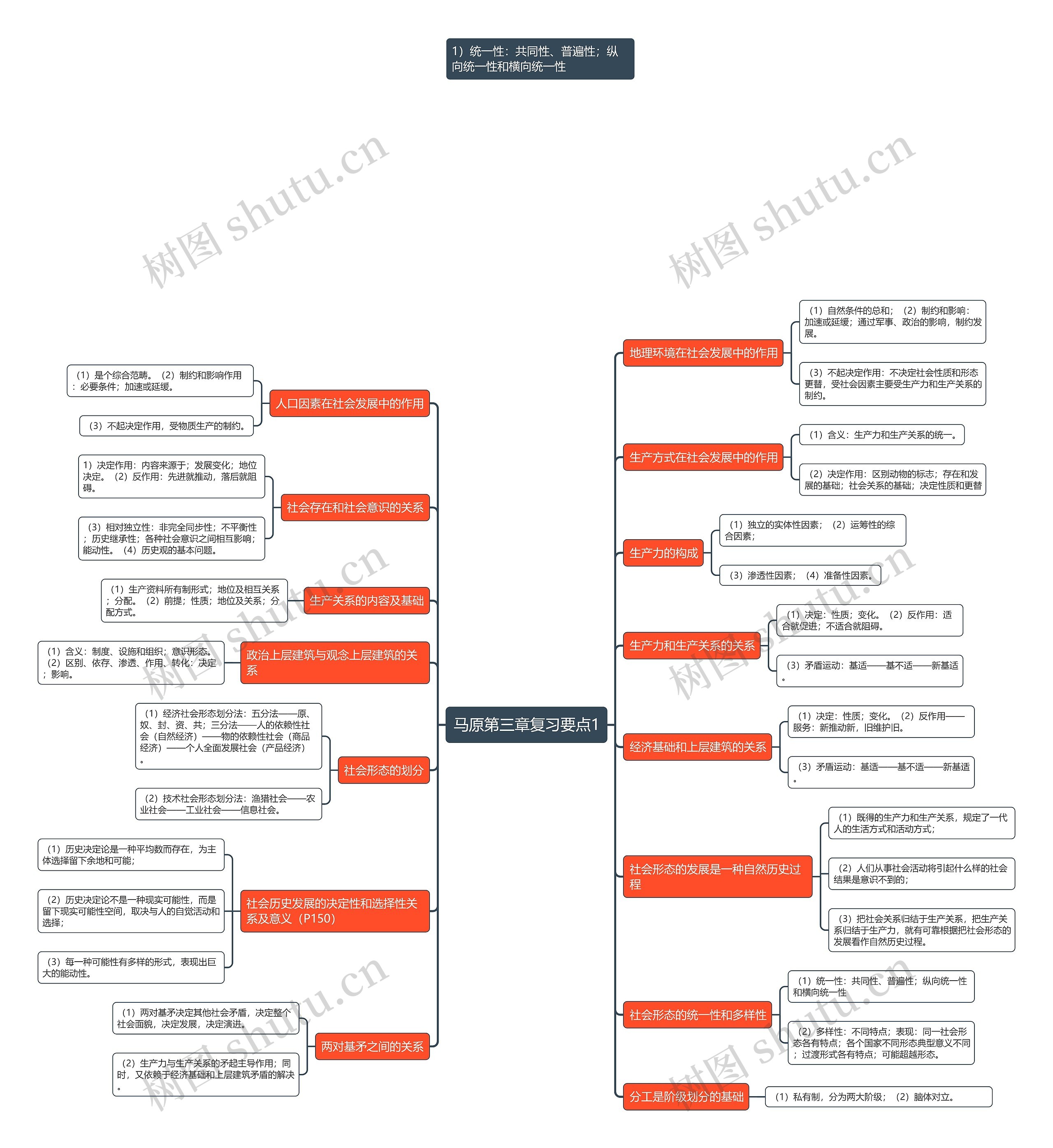 马原第三章复习要点1