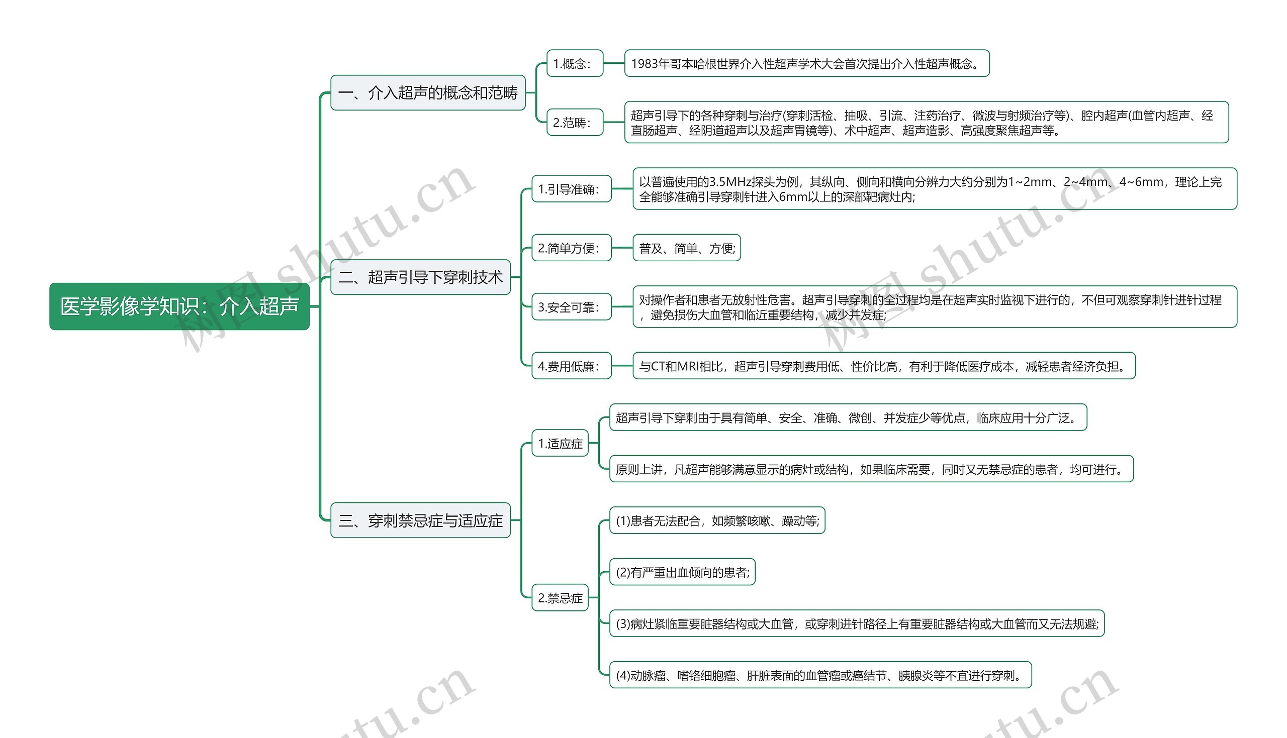 医学影像学知识：介入超声思维导图