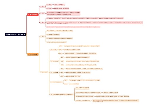 《海关法》知识：海关法概述思维导图