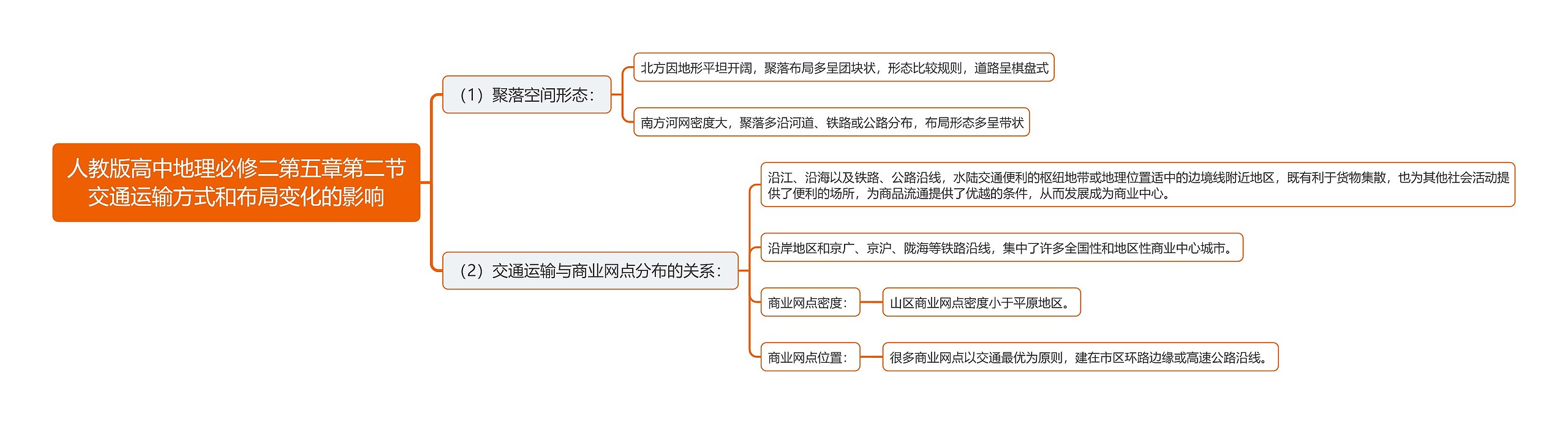 人教版高中地理必修二第五章第二节交通运输方式和布局变化的影响思维导图