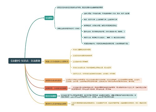 《法理学》知识点：立法原则