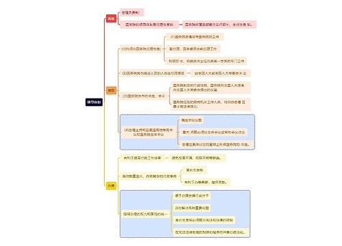 领导体制