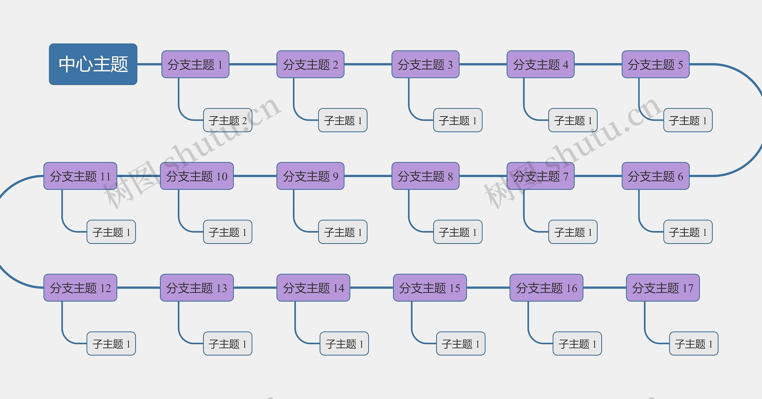 优雅葡萄色S型时间轴主题思维导图