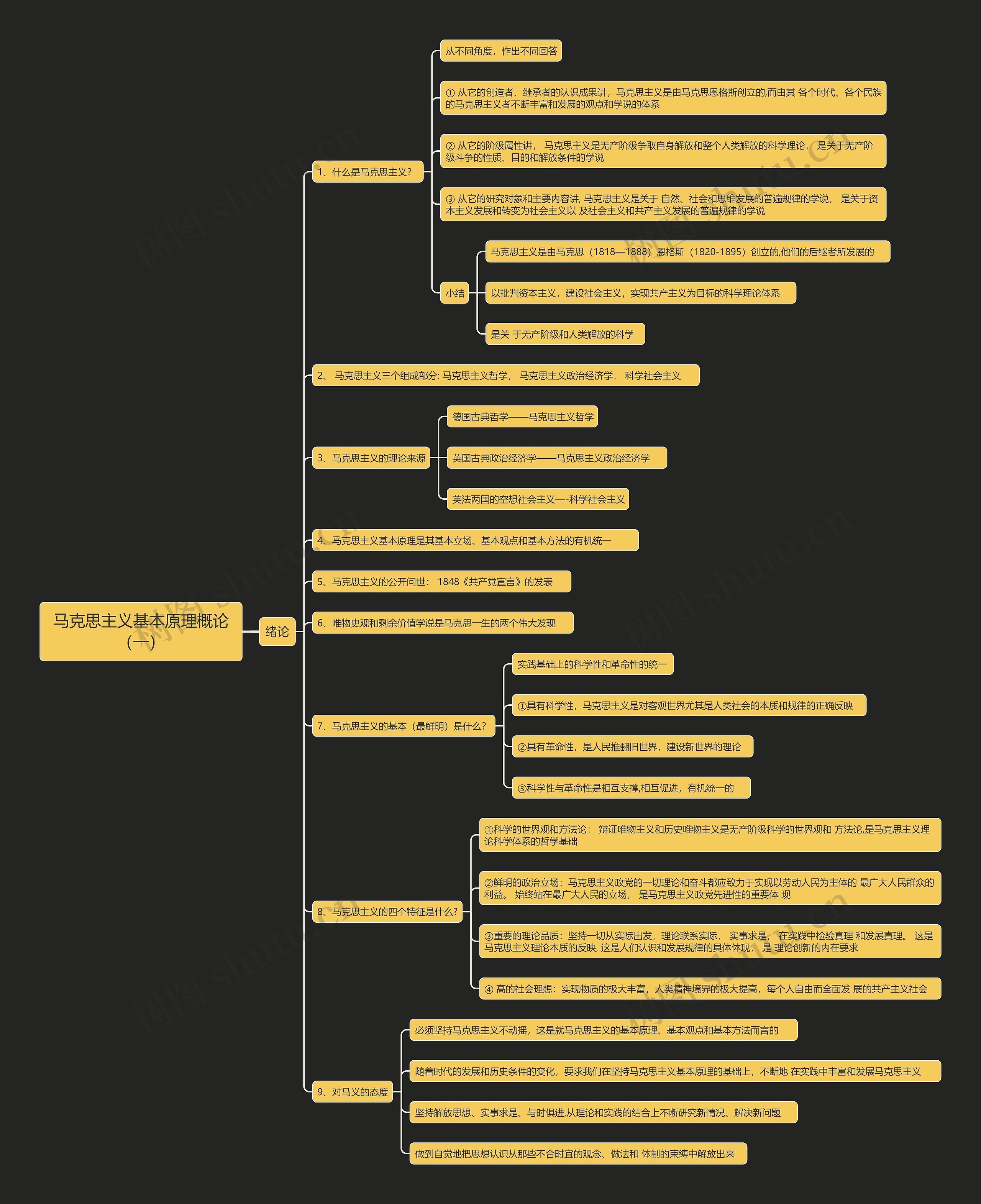 马克思主义基本原理概论（一）思维导图