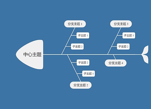 暗夜天空蓝鱼骨图思维导图