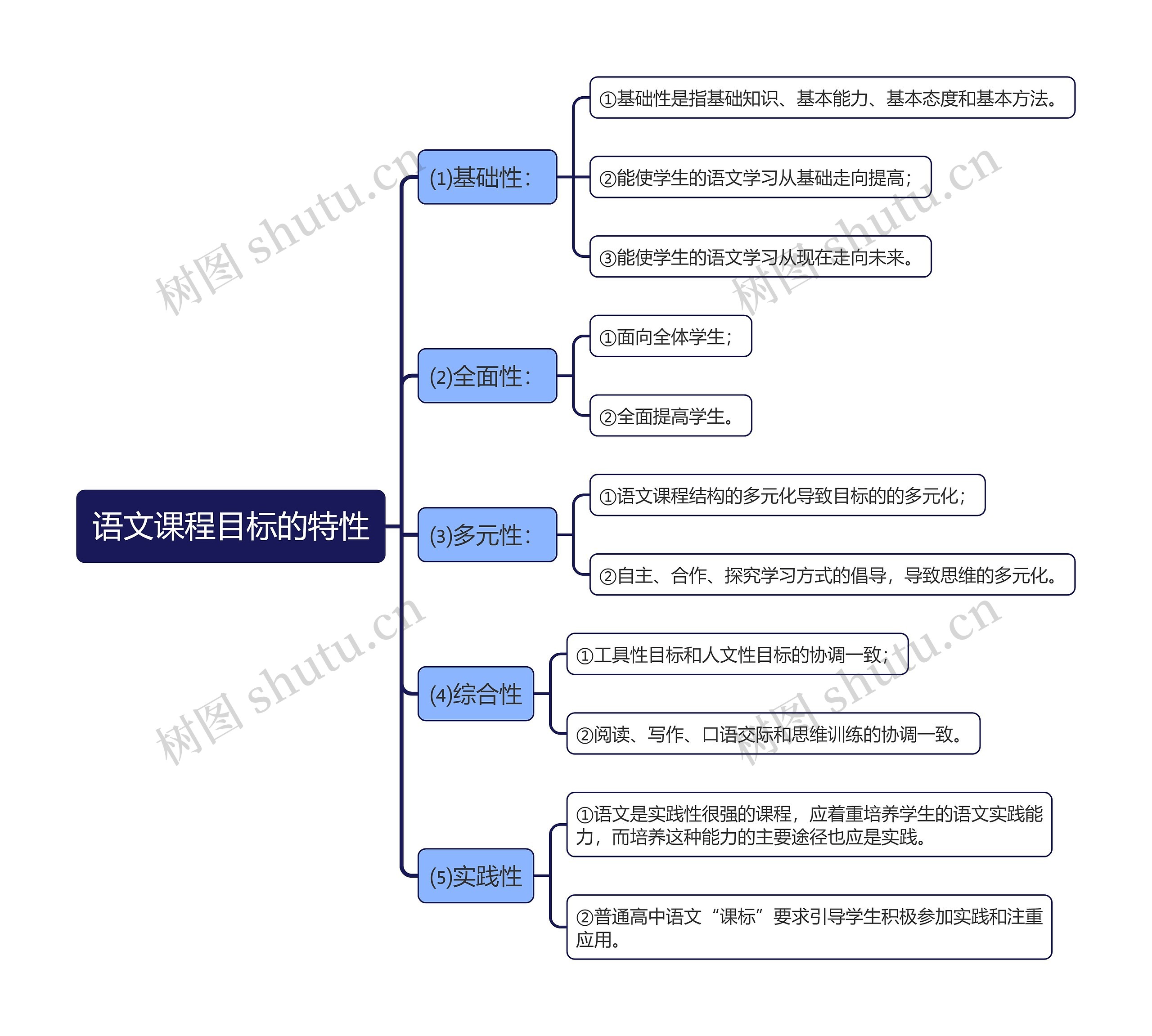 语文课程目标的特性