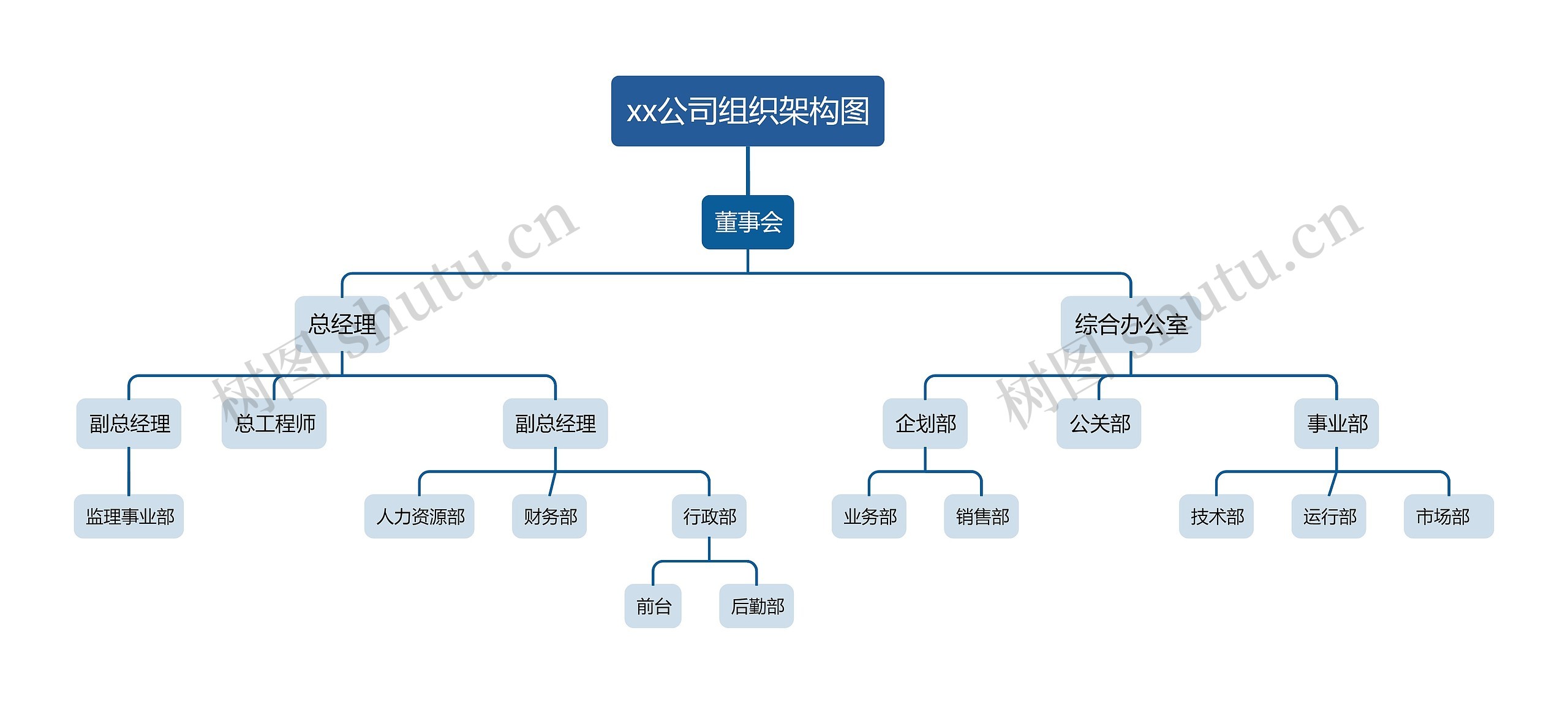 xx公司组织架构图思维导图