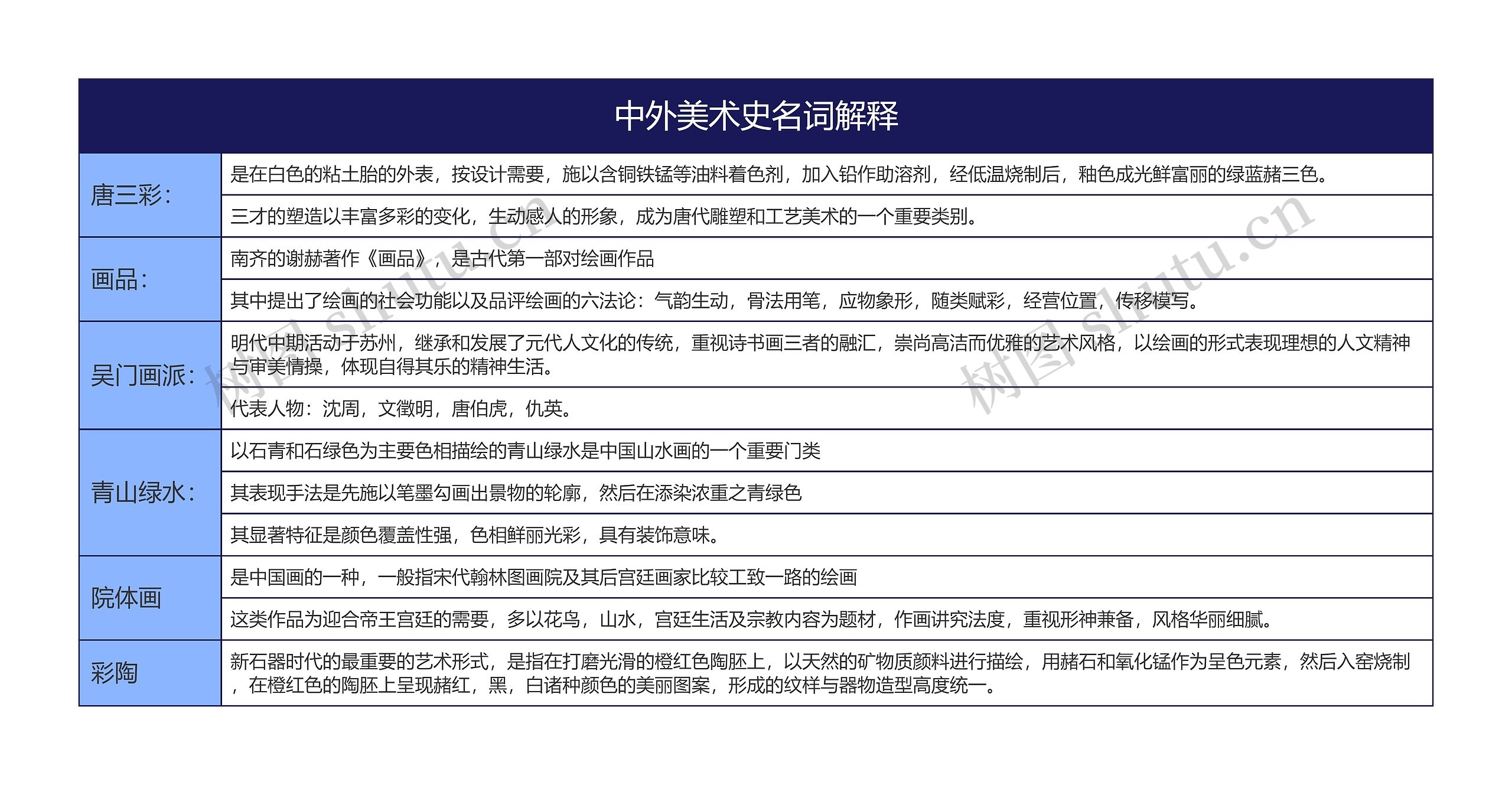 中外美术史名词解释思维导图