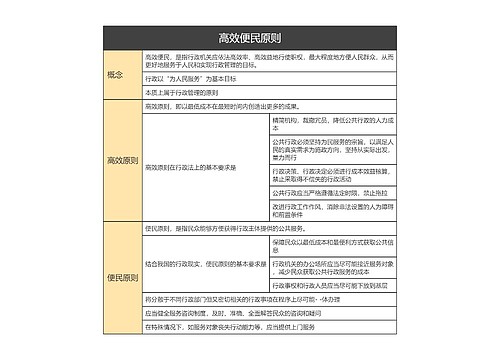 高效便民原则的思维导图