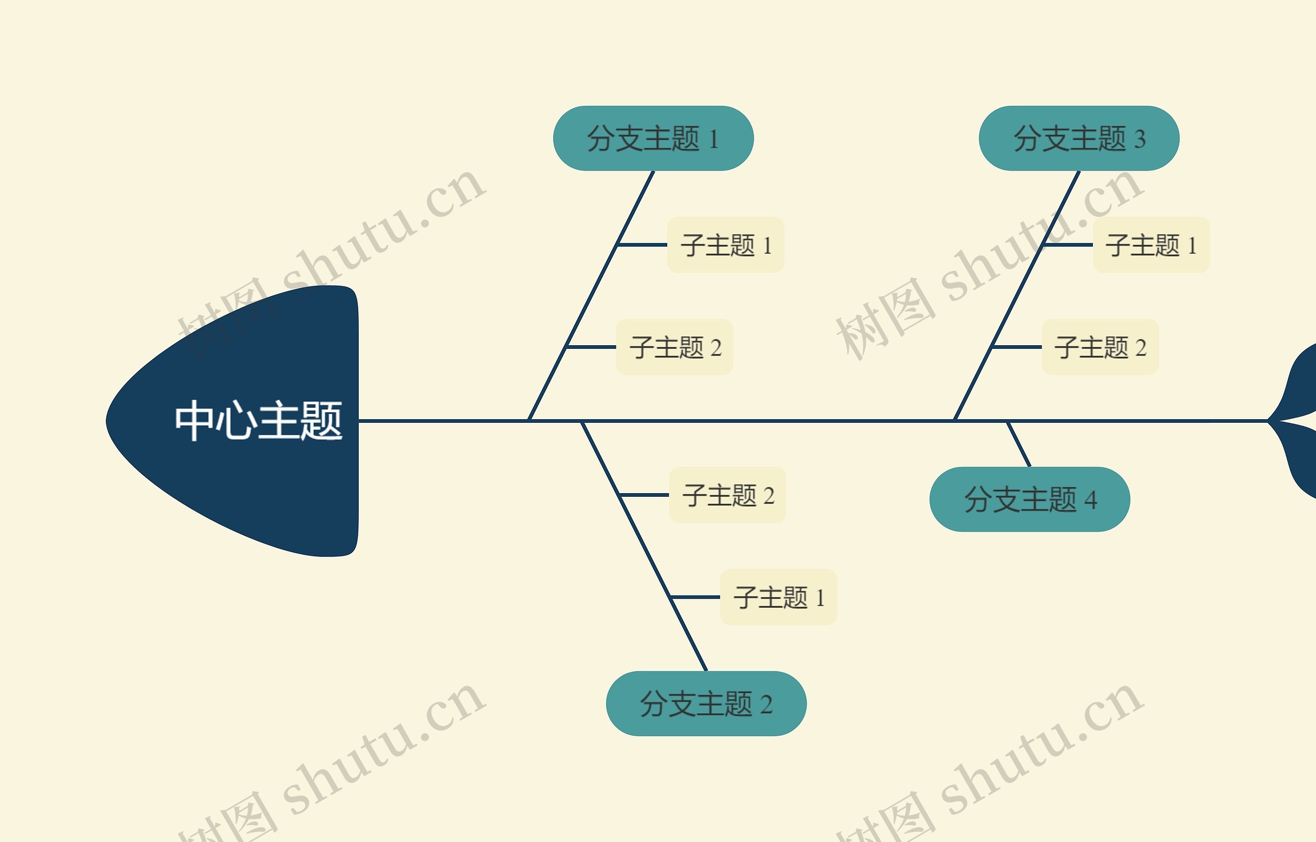 优雅油画米绿色鱼骨图思维导图