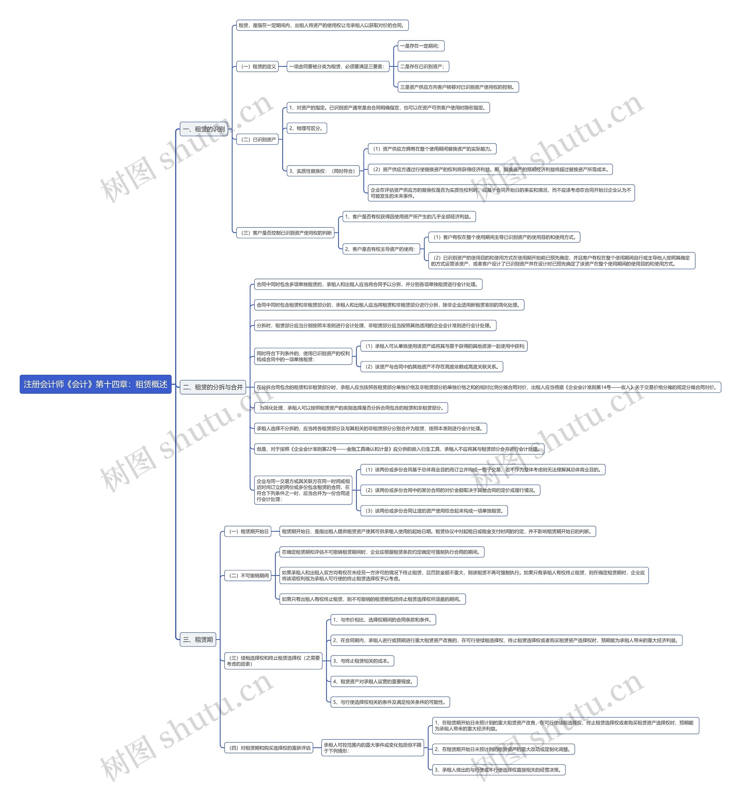 注册会计师《会计》第十四章：租赁概述思维导图