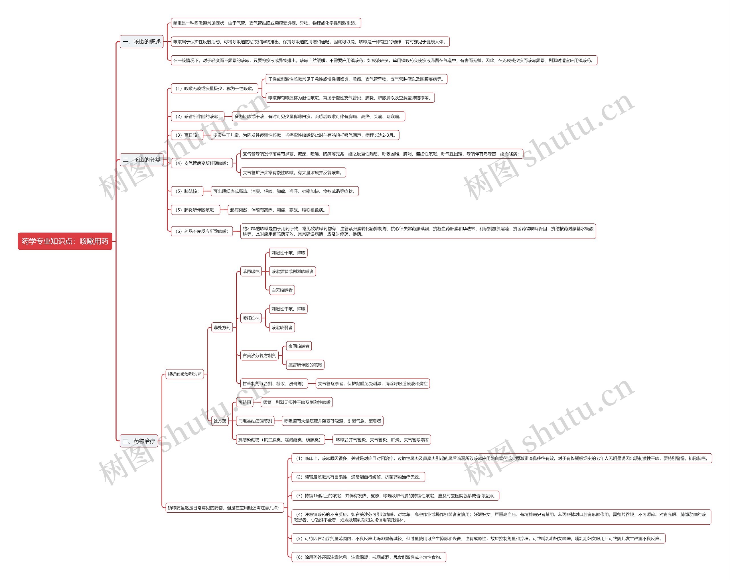 药学专业知识点：咳嗽用药思维导图