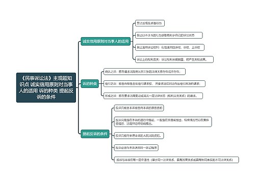 《民事诉讼法》主观题知识点 诚实信用原则对当事人的适用 诉的种类 提起反诉的条件