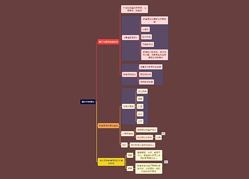  教资考试赫尔巴特知识点思维导图