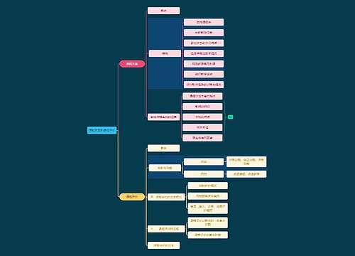 课程实施和课程评价思维导图