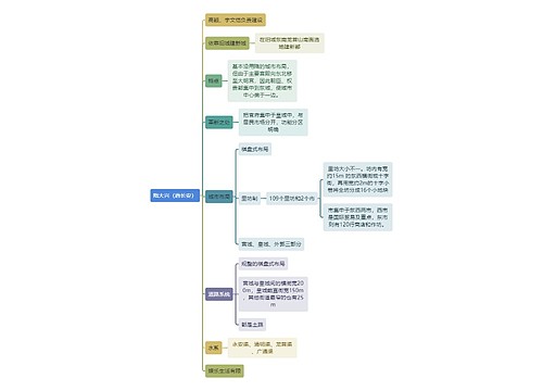 建筑工程学隋大兴思维导图