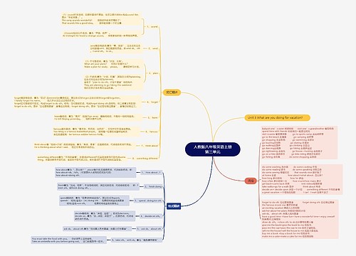 人教版八年级英语上册第三单元思维导图