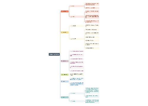 下颌第三磨牙冠周炎思维导图