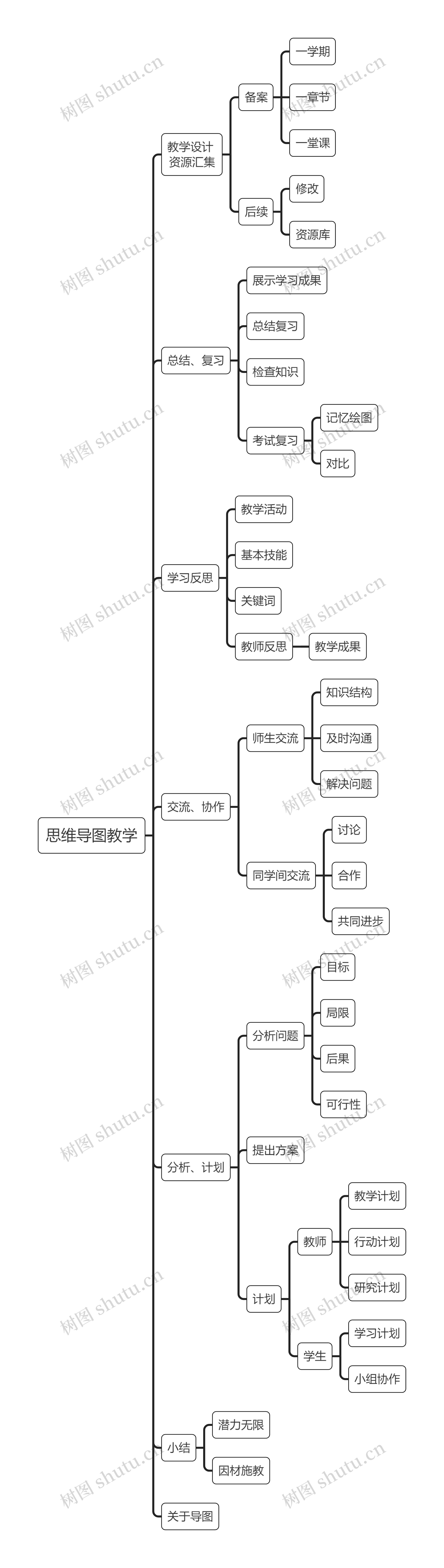 教学思维导图