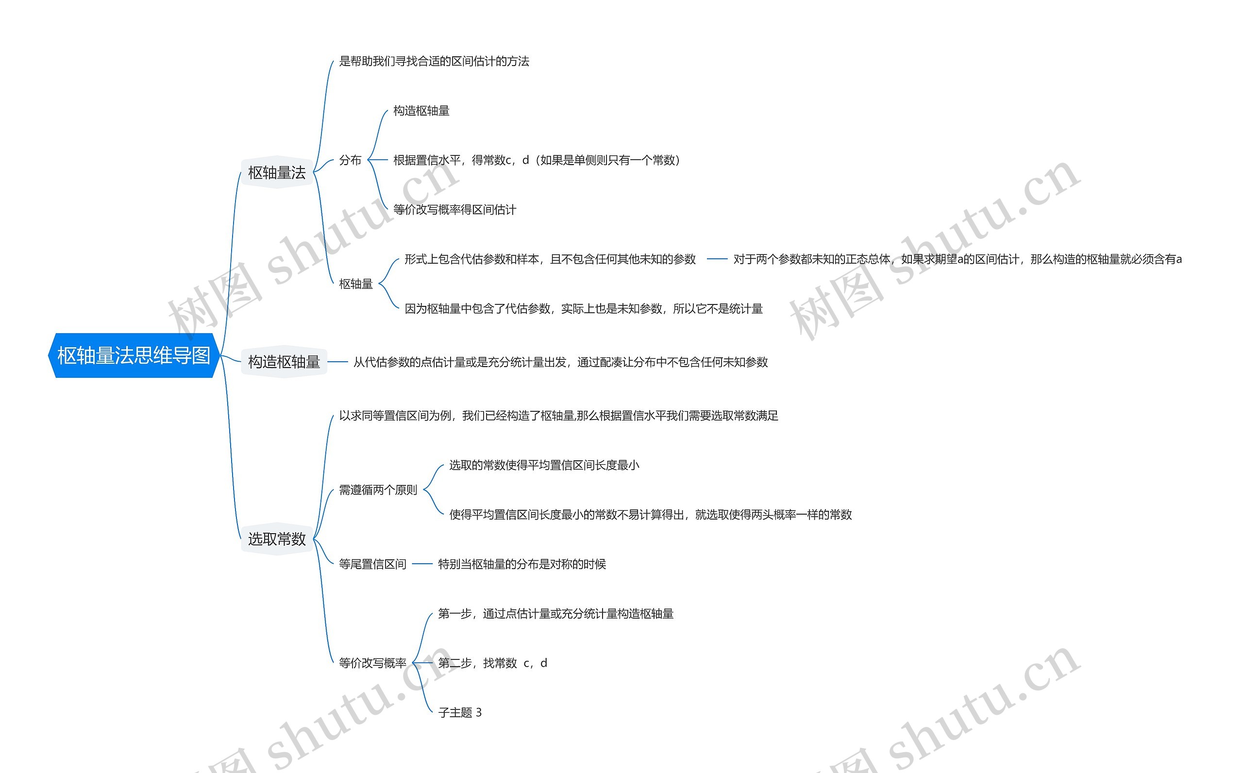 枢轴量法思维导图