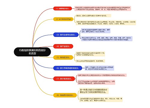 行政组织隶属机构的划分和类型的思维导图